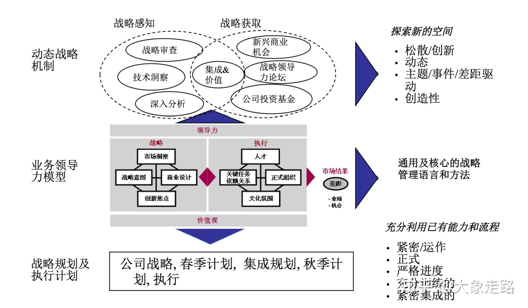 2026 国内供应链管理咨询公司前十排名